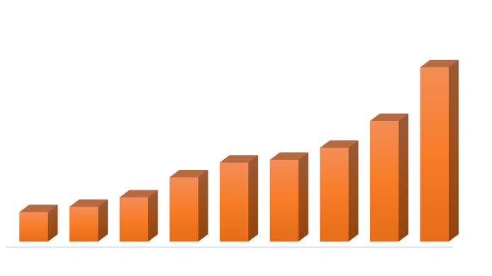 grafic angajati 2016 v1