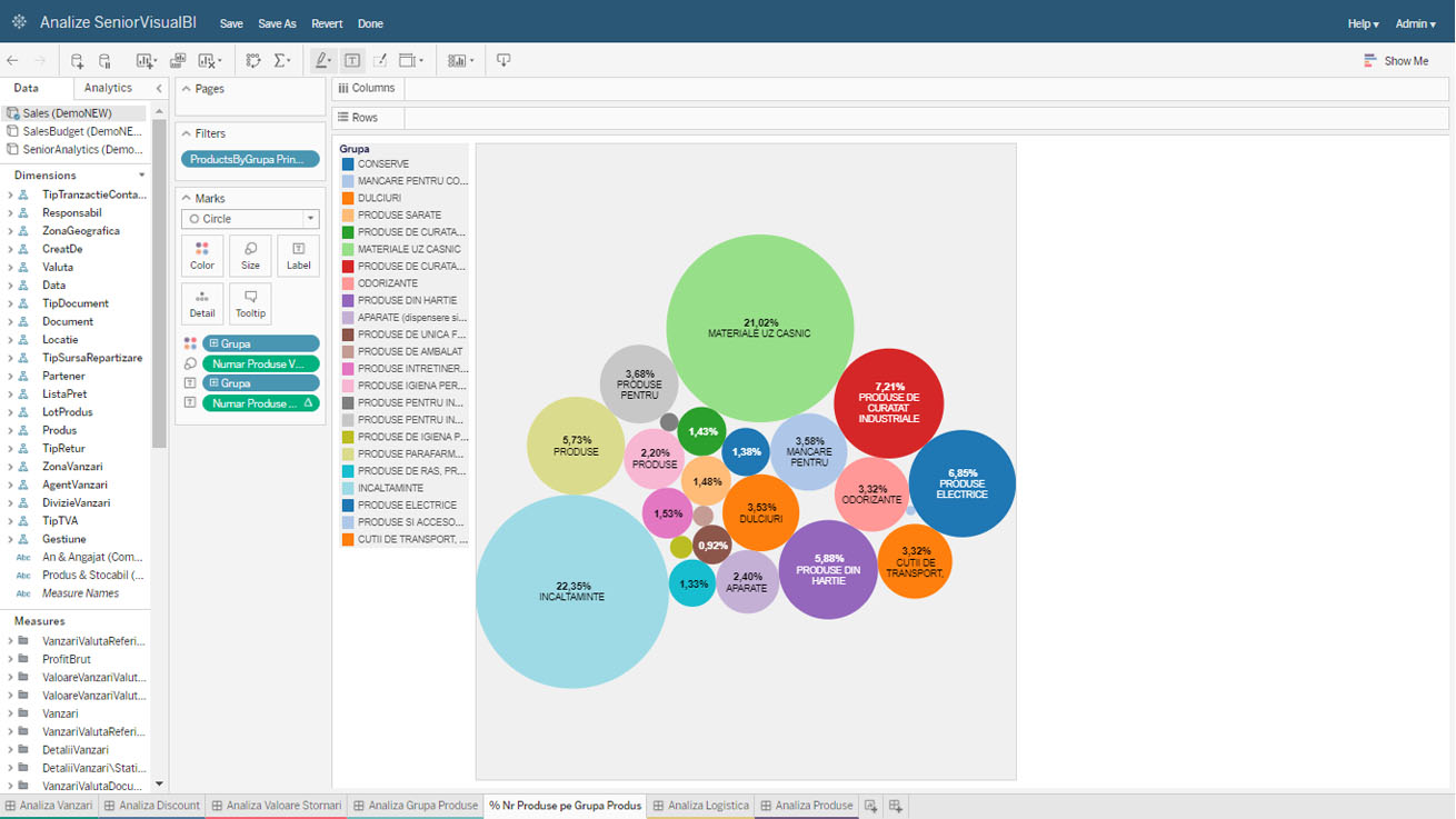 Business Intelligence Charts