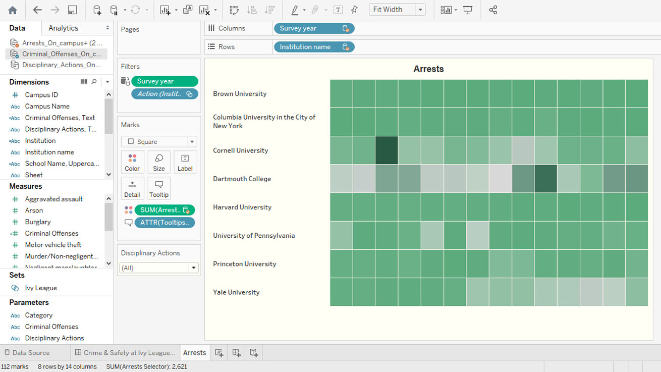 Heat maps