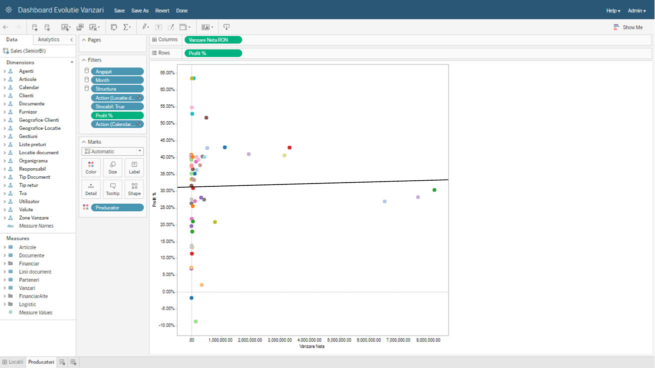 Scatter plot