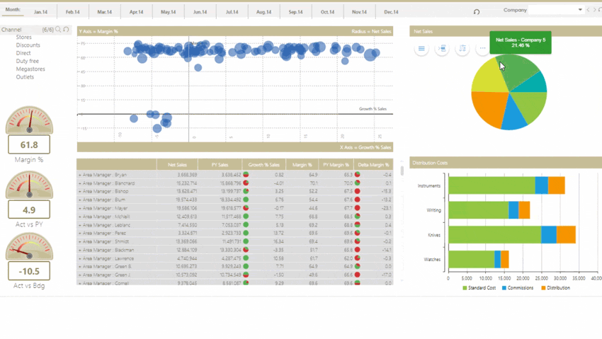 Excel Scorecard Dashboard