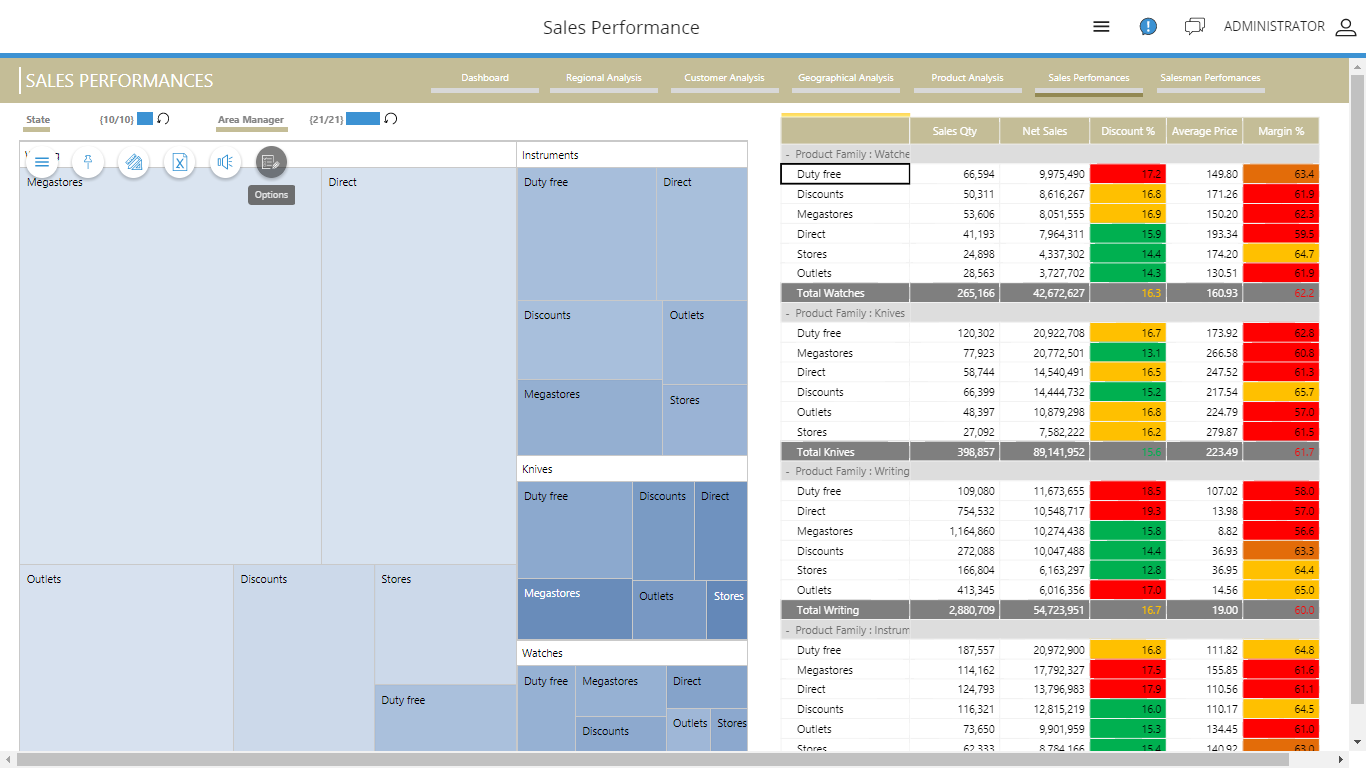 Ce sunt dashboard-urile KPI pentru departamente? vanzari si marketing