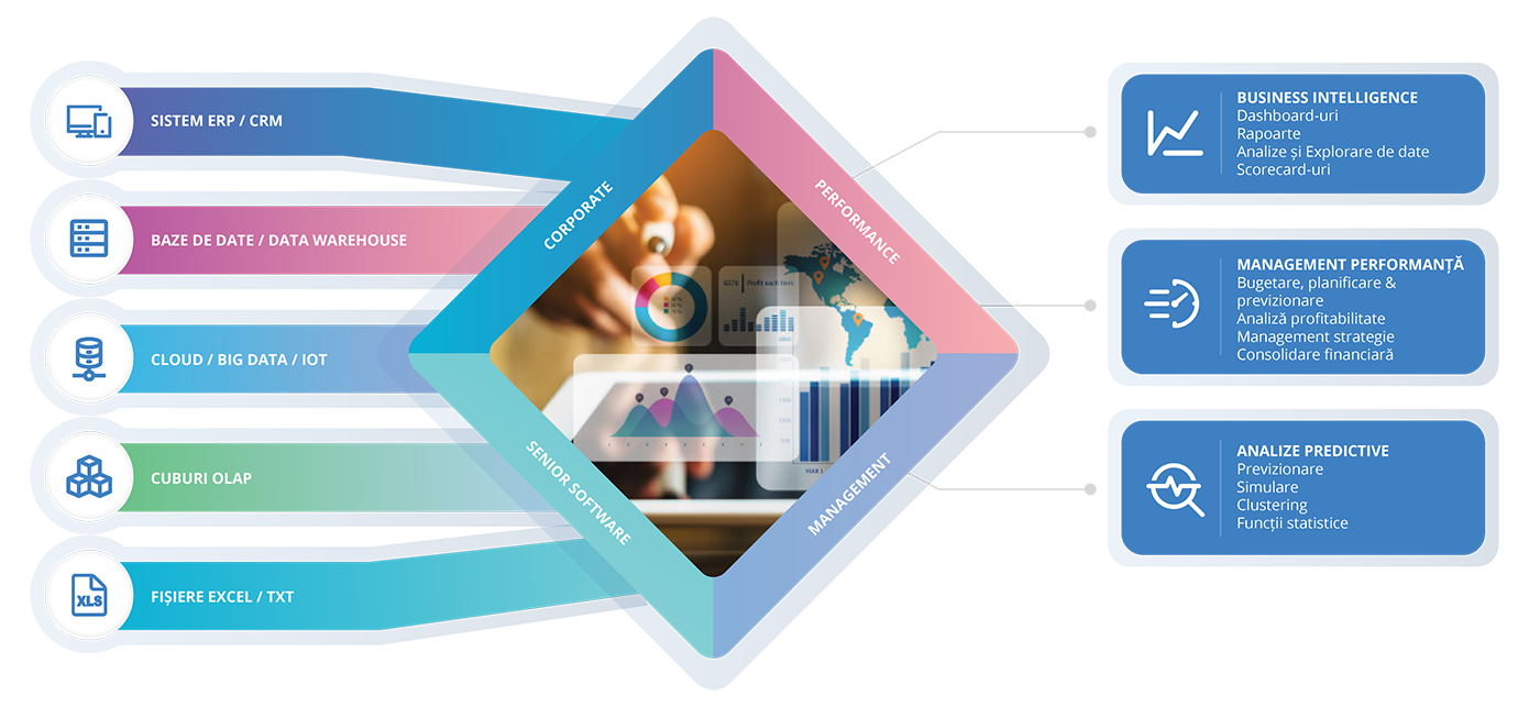 cpm sisteme integrate cu solutia epm