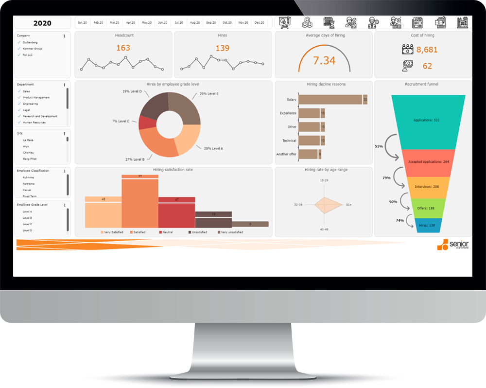 Oferta HR Analytics bugete
