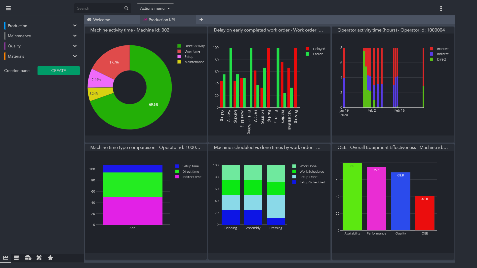 modul program controlul productiei, dashboard comenzi de lucru