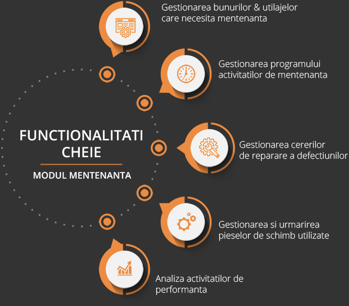 Managementul Mentenantei - program mentenanta utilaje