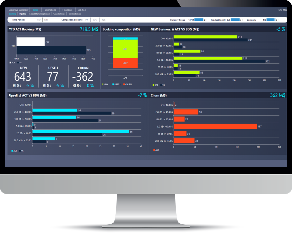 Setul complet de functionalitati cpm epm performanta si planificarea strategica, financiara si operationala