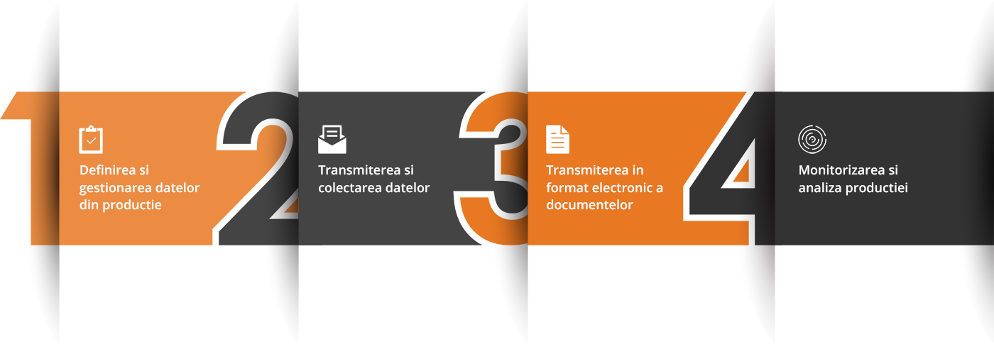 schema MES modul Managementul operatiunilor de productie