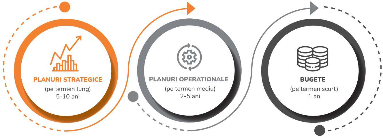 soft-bugetare-cpm-bpm-performance-management-schema-etape-new-1