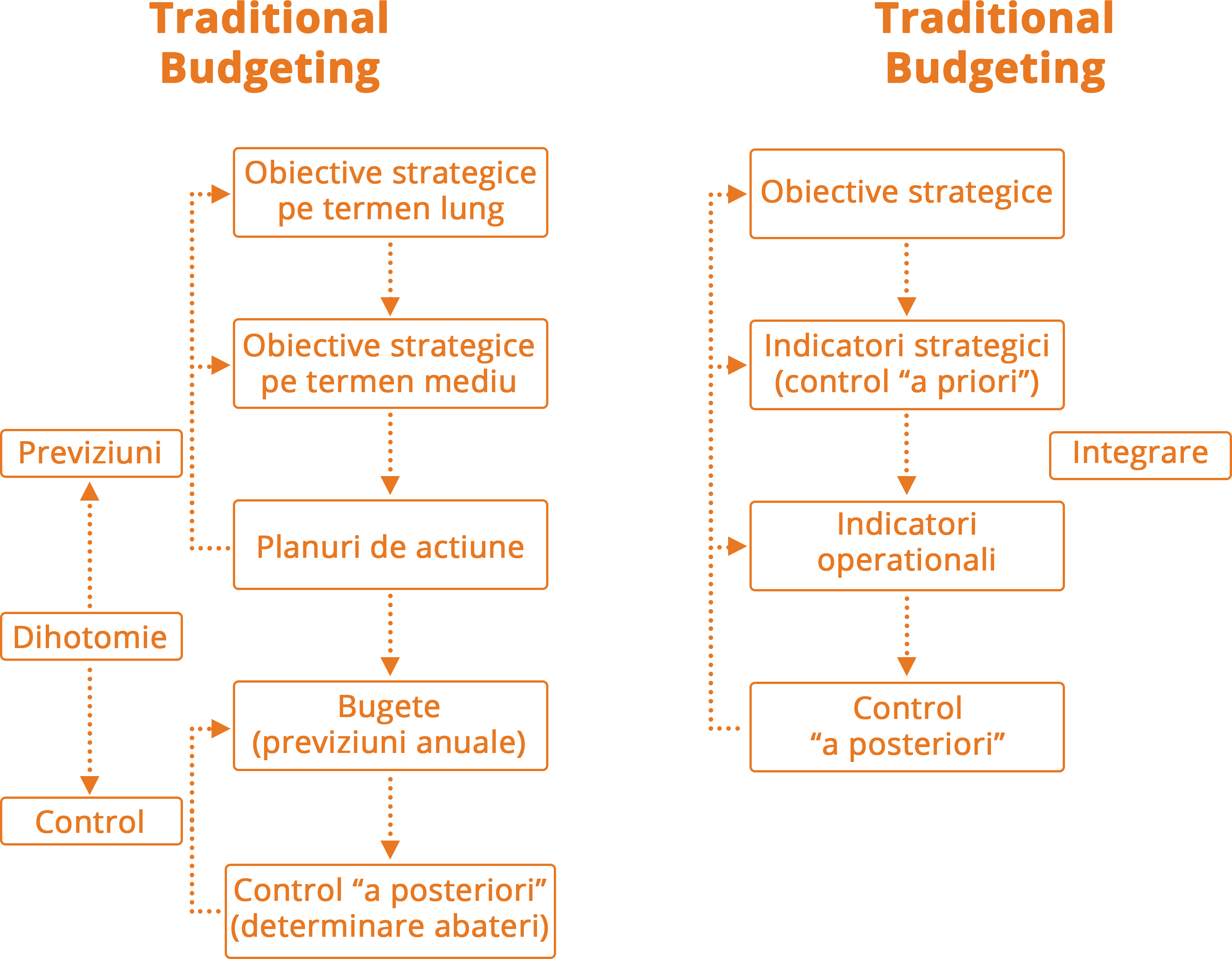 CPM Corporate Performance Management Bugete - 2.2