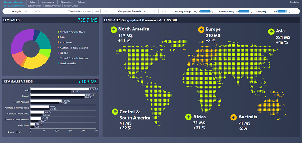 EPM system - planificarea integrata a afacerii, management performanta