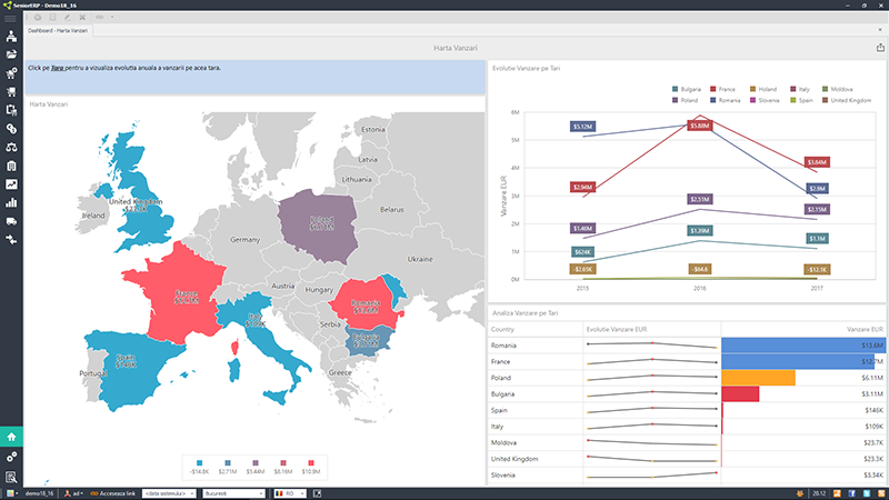 soft ERP module – CRM clienti, module marketing si vanzari, comert