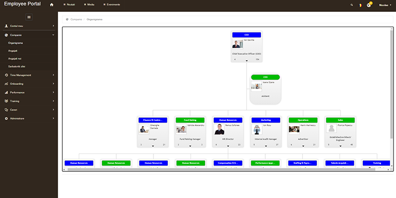 Managementul Organizatiei - modul plaforma hr alege sistem software management resurse umane