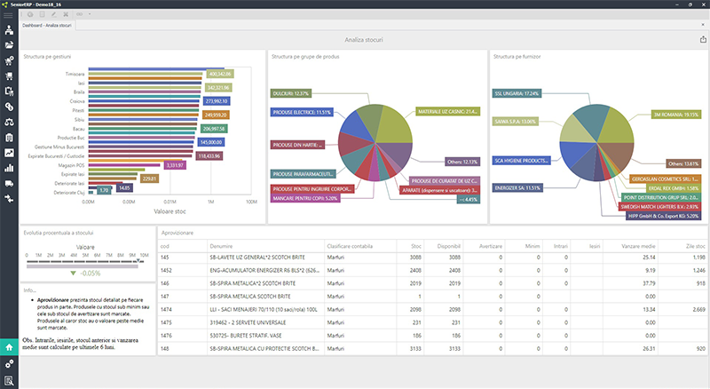 platforma-erp-romania-modul-erp-aprovizionare-si-productie