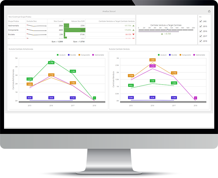 sistem software wms romania gestiune depozitul RPW Logistics