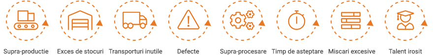 banner 8 tipuri de risipa in fabrica - productia de tip Lean manufacturing