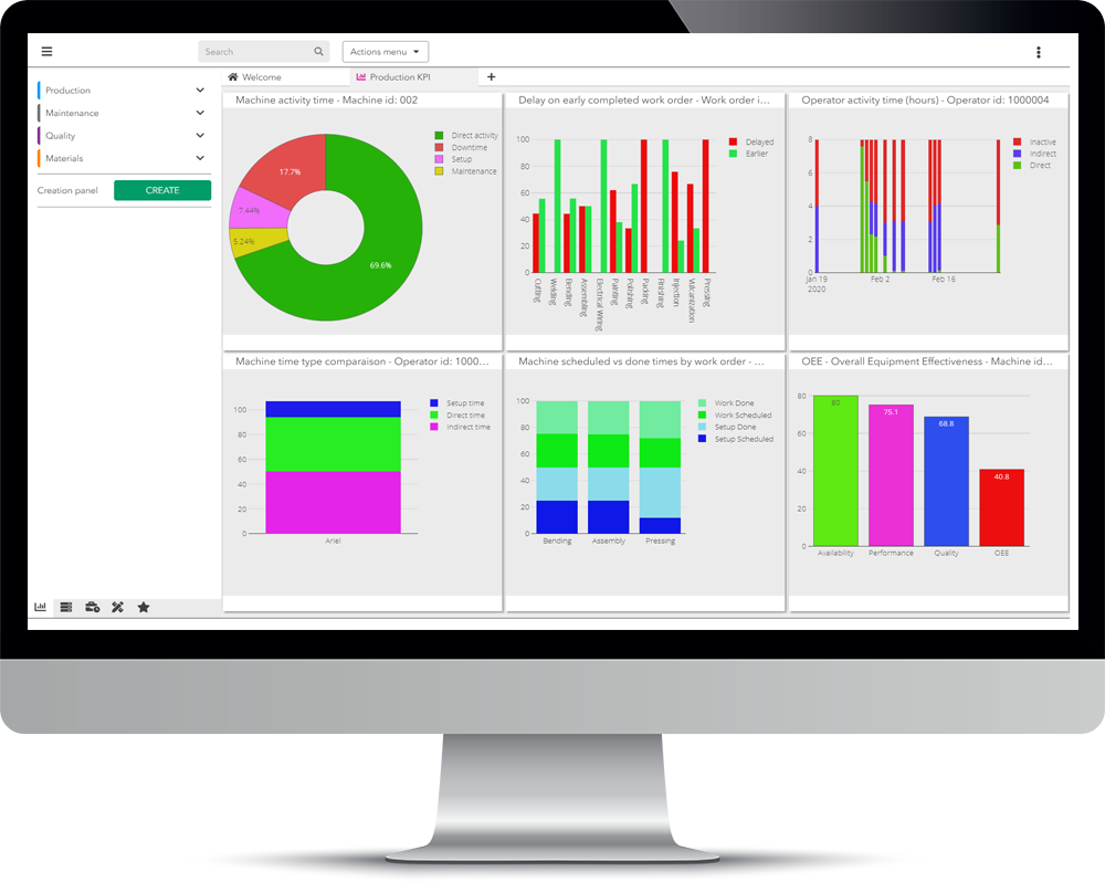 Descopera solutia software MES si gama intreaga de functionalitati ale modulului management energetic