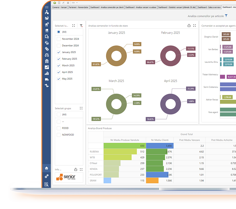 dashboard sistem software management gestiune resurse ERP